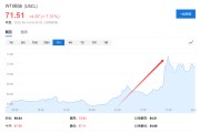 梦见白蛇美国说不！欧洲想降俄油价格上限遭拒