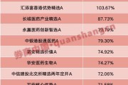 梦见白蛇年内“翻倍基”率先出现！医药基金横扫半年业绩榜