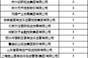 梦见白蛇深度透视：股权投资机构如何玩转“科技创新债” 江湖？