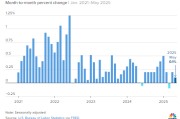 梦见白蛇美国5月通胀环比上涨0.1% 低于预期