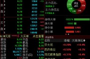 梦见白蛇兴业证券澄清与华福证券合并传闻，公司股价低开低走跌超4%