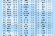 梦见白蛇今日起这99个火车站车票起售时间有变化！