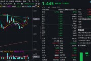梦见白蛇热门赛道回调，金融科技ETF领跌全市场，资金大举加仓！背后的理由有哪些？