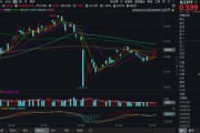 梦见白蛇化工板块疯狂吸金，化工ETF（516020）日线五连阳！券商高呼化工景气新周期有望到来