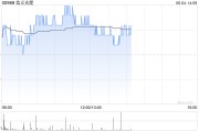 梦见白蛇花旗：降信义光能目标价至2.3港元 维持“中性”评级