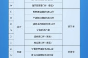 梦见白蛇新增印尼 中国240小时过境免签政策适用国家扩展至55国