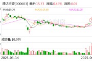 梦见白蛇盛达资源：公司主营贵金属、有色金属矿的采选和销售