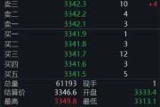 梦见白蛇黄金回调，白银创新高！上金所提示风险→