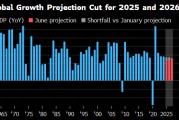 梦见白蛇世界银行将2025年全球经济增长预期下调至2.3%