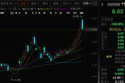 梦见白蛇这两只A股，即将“摘星脱帽”！