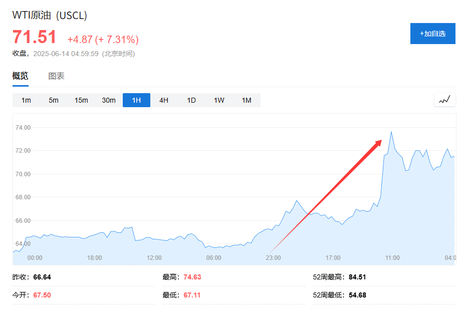 美国说不！欧洲想降(👯)俄油价格上限遭拒